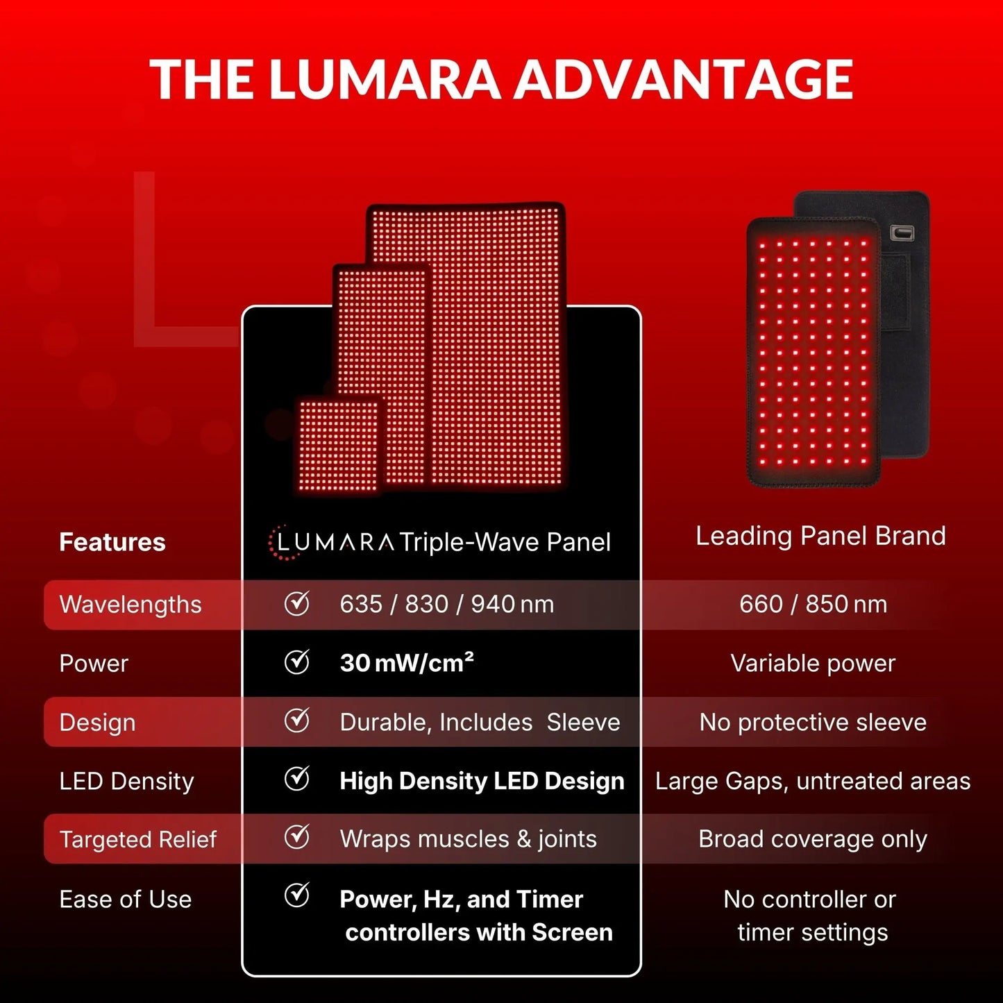 Lumara Pad Lumara